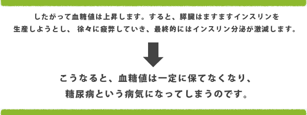 糖尿病という病気